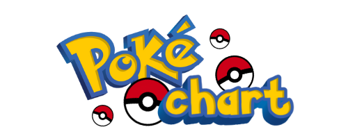 PokeChart.